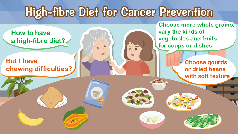 High-fibre Diet for Cancer Prevention